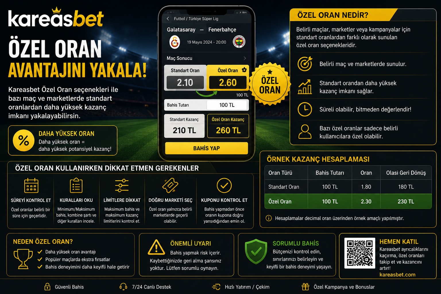 kareasbet özel oran
