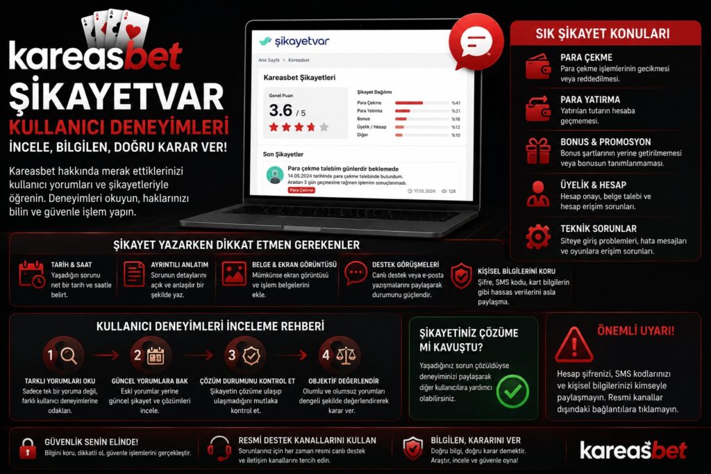 kareasbet şikayetvar