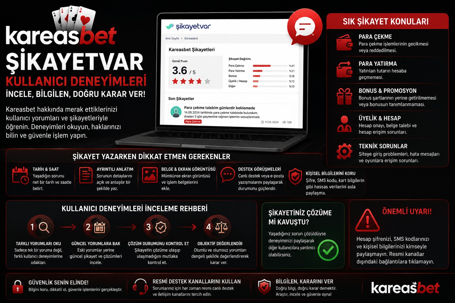 kareasbet şikayetvar