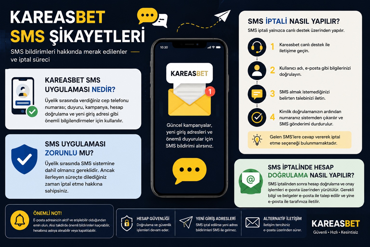 kareasbet sms şikayetleri
