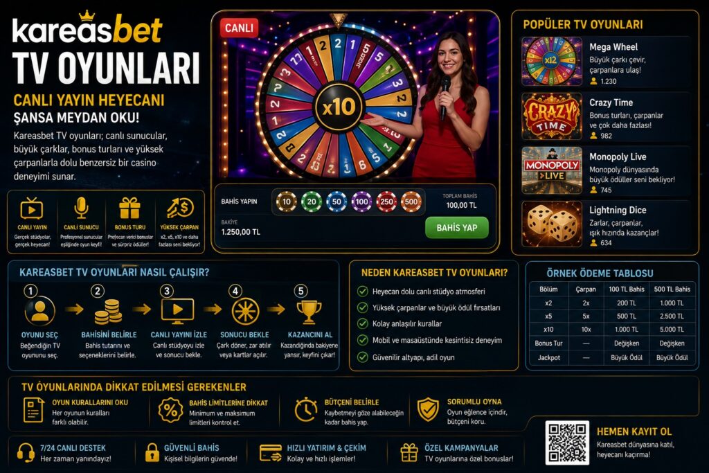 kareasbet tv oyunları